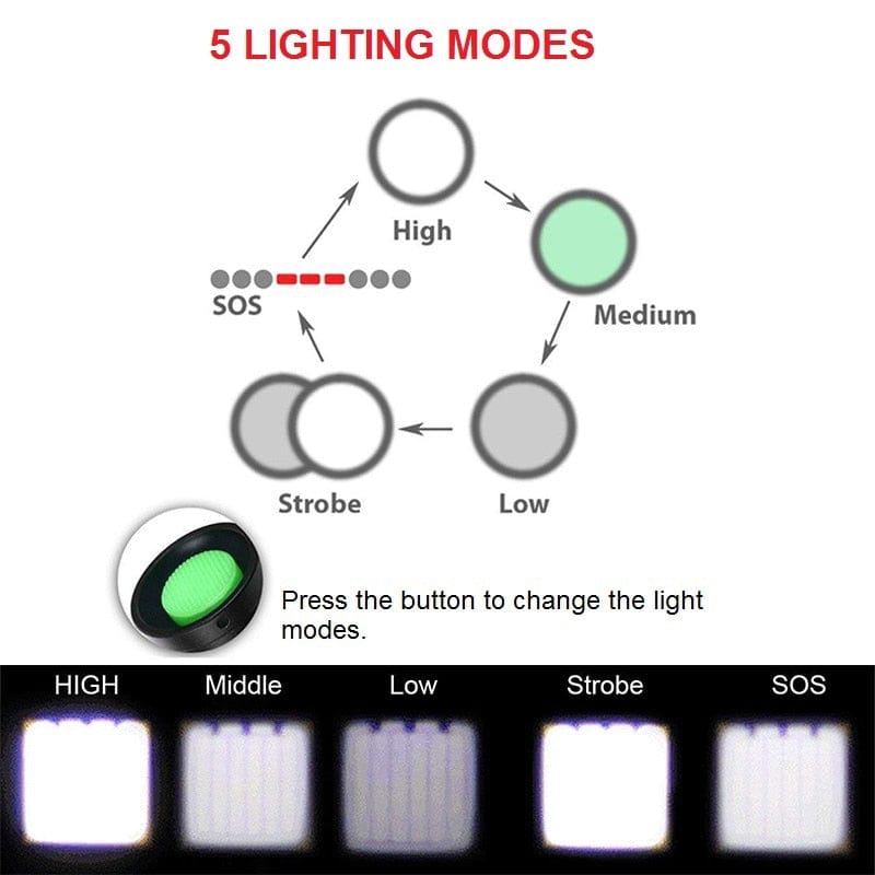 Waterproof Tactical LED Zoom Flashlight